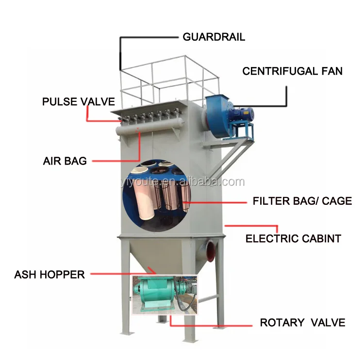  Industrial Bag Filter Dust Collectors For Air Flow Dedusting System