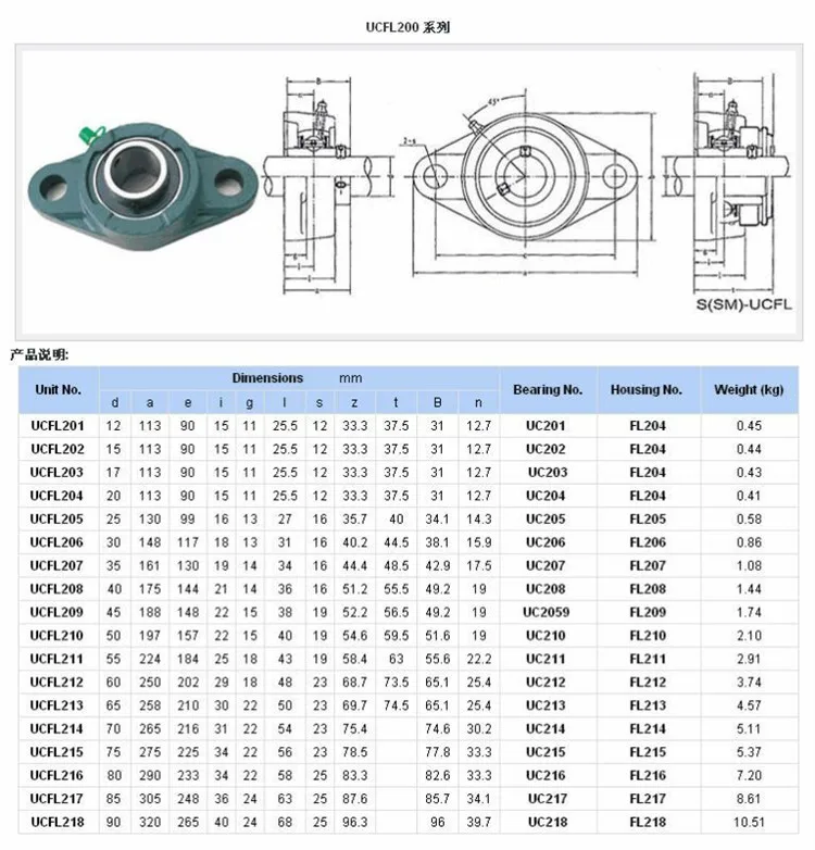 UCFL204 Thickened Mounted Self Aligning Rhombic Bearing Oval Flange Pillow Block Bearing with Good Versatility and Interchangeability