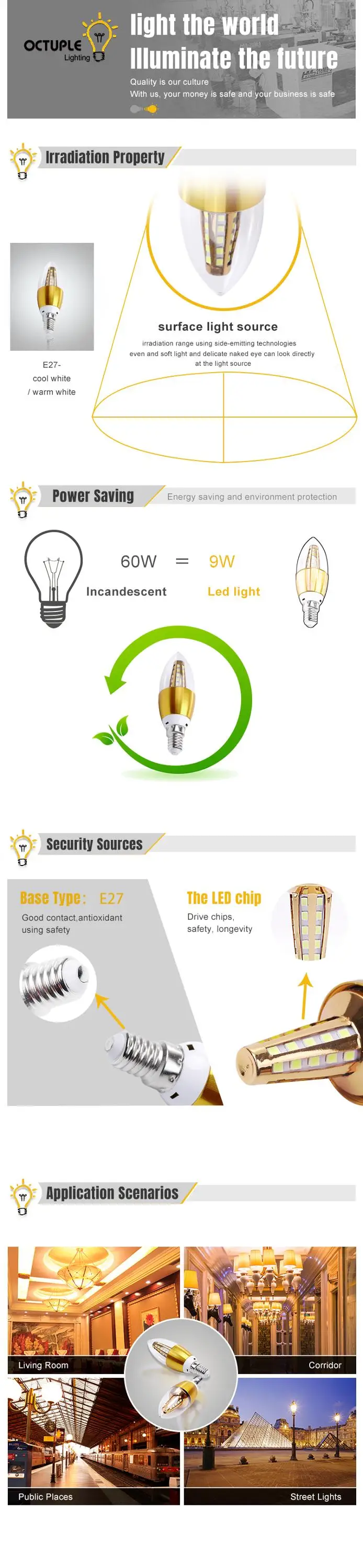 5wwhite E27/B22/E14 base 85-265V LED plastic bulb