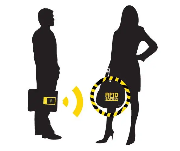 RFID Blocking Sleeves Credit Card and Passport card Holder Sleeves