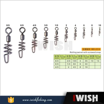 Coil Chain Size Chart