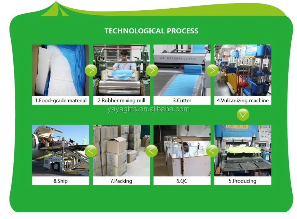 process
