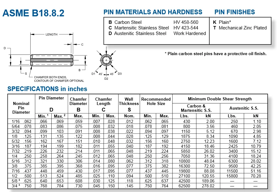 Plain Finish 0.11 Small End Diameter 18-8 Stainless Steel Taper Pin 0.193 Large End Diameter Standard Tolerance 4 Length #2 Pin Size Meets ASME B18.8.2 