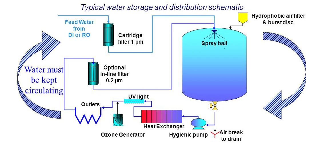 pharmaceutical water treatment