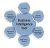 BI Software - Pentaho