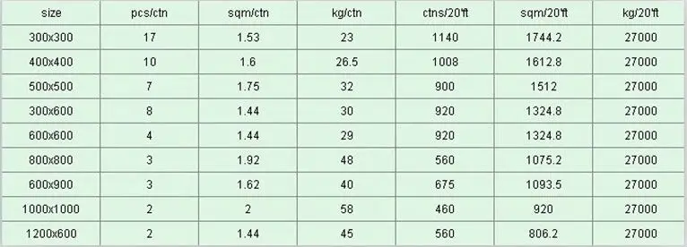 Tonia Small Size Kajaria Floor Tiles In India - Buy Kajaria Floor ... Tonia Small Size Kajaria Floor Tiles In India - Buy Kajaria Floor ...
