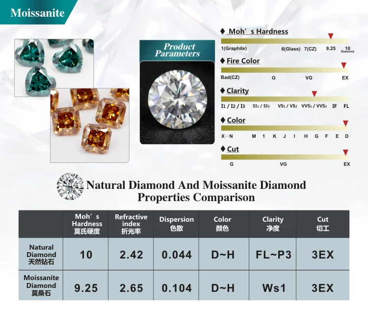 Tianyu gems 1ct GH VVS round brilliant cut loose moissanite diamond wholesale price