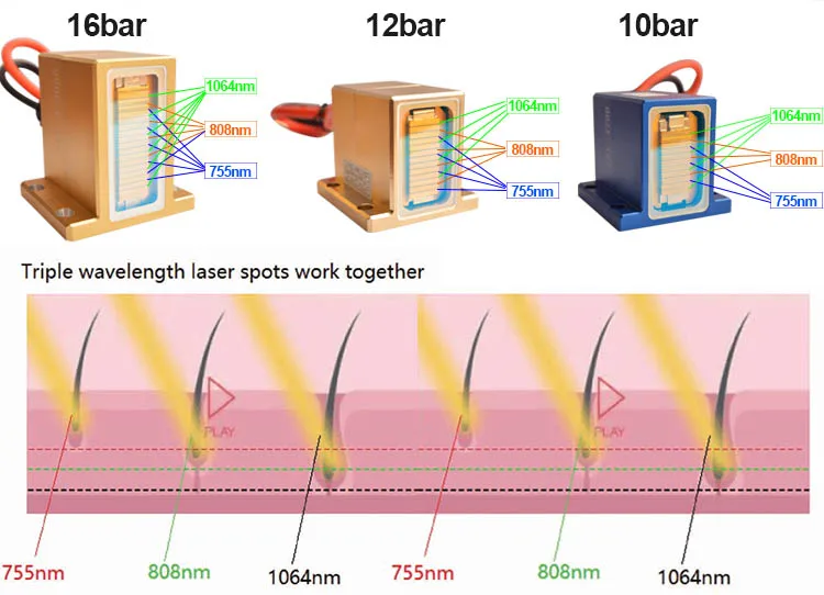 2019 Alexandrite Laser / Laser Diode / Diode Laser Hair Removal With