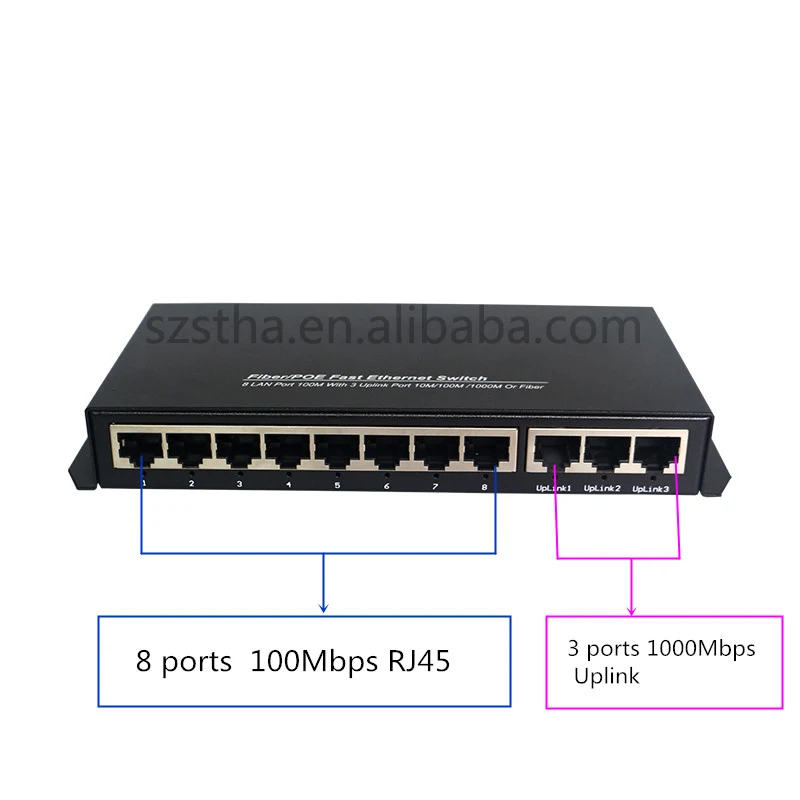 

11 ports (8 ports POE+3 ports Uplink) POE Switch compatible POE IP cameras and wireless AP power IEEE 802.3af(15.4W, N/a