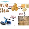 E-logistic shipping service agent with Fulfilment warehouse consolidation