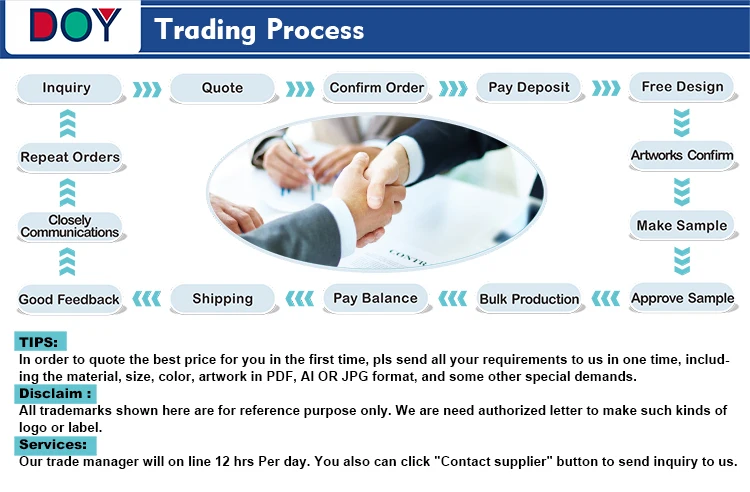 Trading process