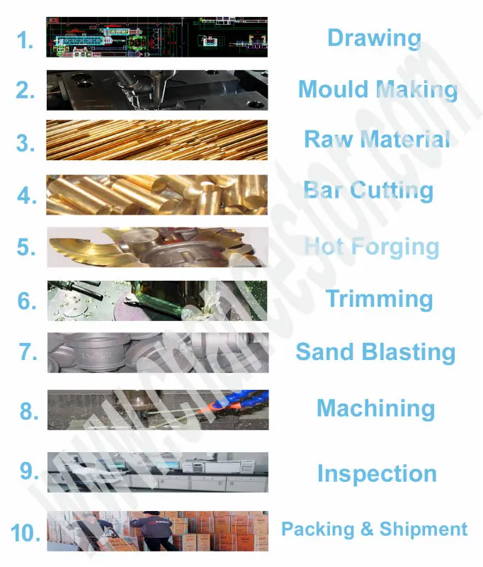 Production Preocess-2 .jpg