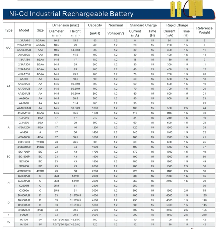 Ni-Cd list.png