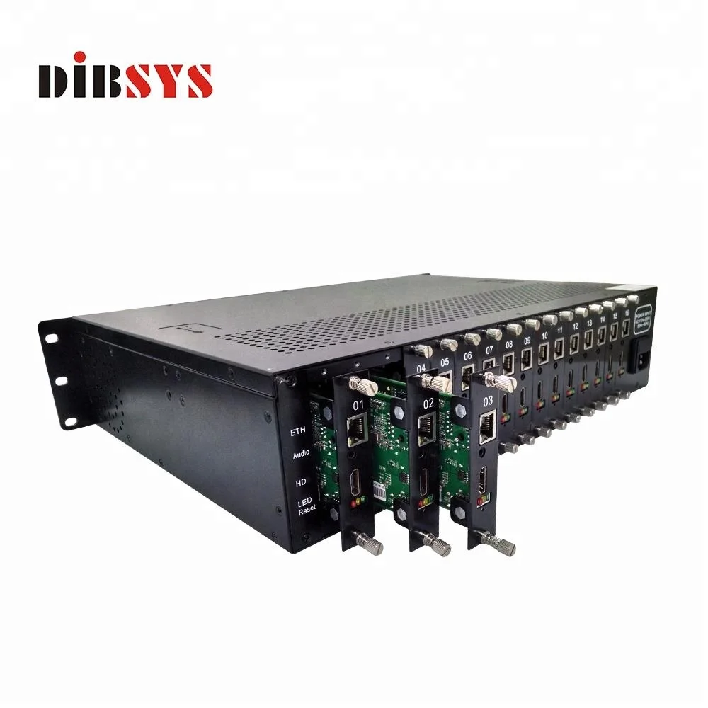 

hevc iptv encoder for hashcode watermark remove option 1/8/16 ports input