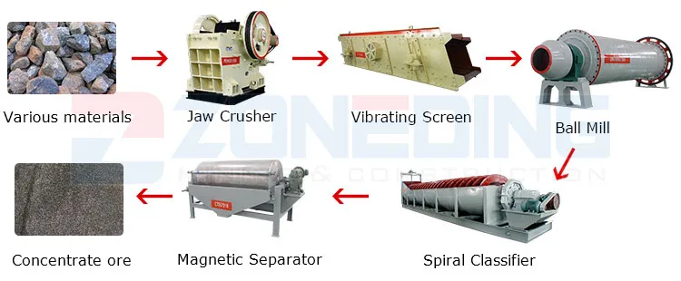 High Quality Spiral Classifier,Mining Equipment