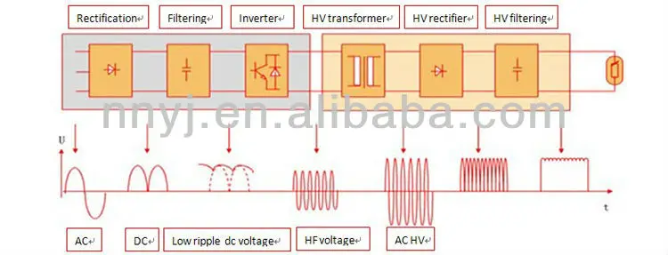 pdf generator x-ray high frequency Ray 50kw For X Frequency Equipment High Generator Medical pdf generator x-ray high frequency Ray 50kw For X Frequency Equipment High Generator Medical