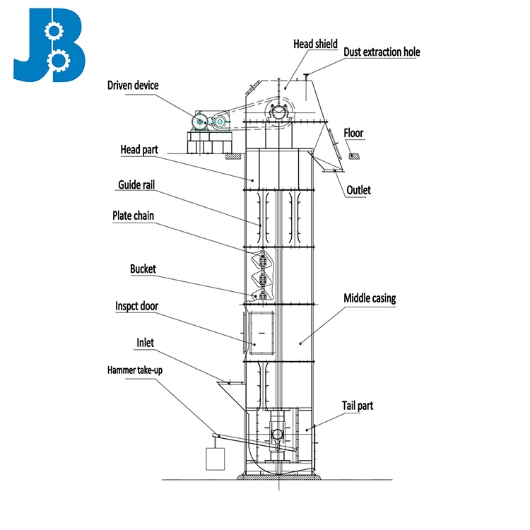 Oem Professional Custom Continuous Bucket Elevator/construction ...