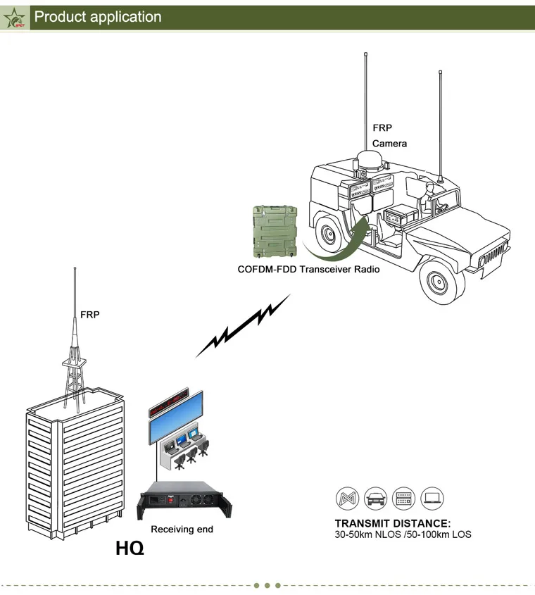 Wireless Mobile Mesh Network Manpack Radio FDD Transceiver.jpg