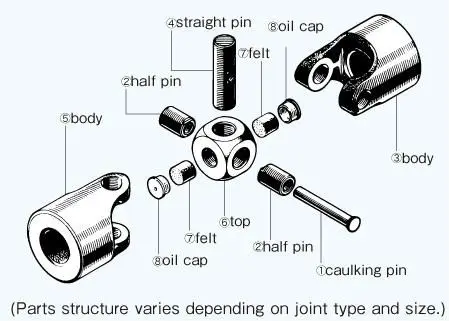 universal joint parts name