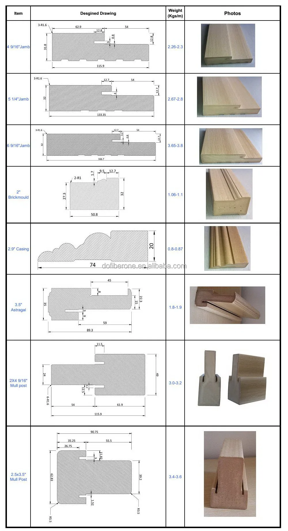 pvc jamb window material Texture  Proof Pvc Frame Buy  Water Woodgrain Door Wpc Wpc