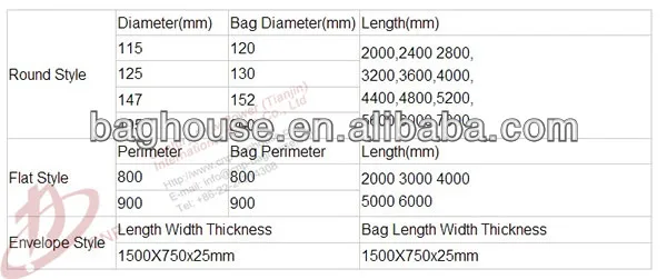 Industrial dust collector filter bag support cages