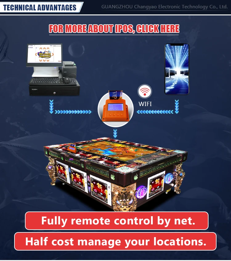 カンフーパンダ魚ハンターアーケードカジノゲーム機カスタム魚ゲーム Buy カンフーパンダ カスタム魚ゲーム ゲーム機販売 Product On Alibaba Com