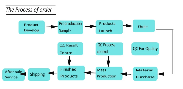 HTB194xoHFXXXXcIXXXXq6xXFXXXo