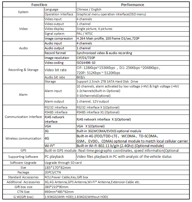 Googeee 4ch sd card mdvr gps 3g wifi MDVR for school bus cctv Mobile System