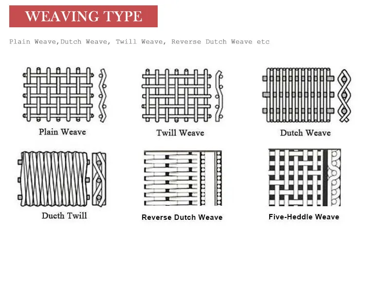 stainless steel wire screen