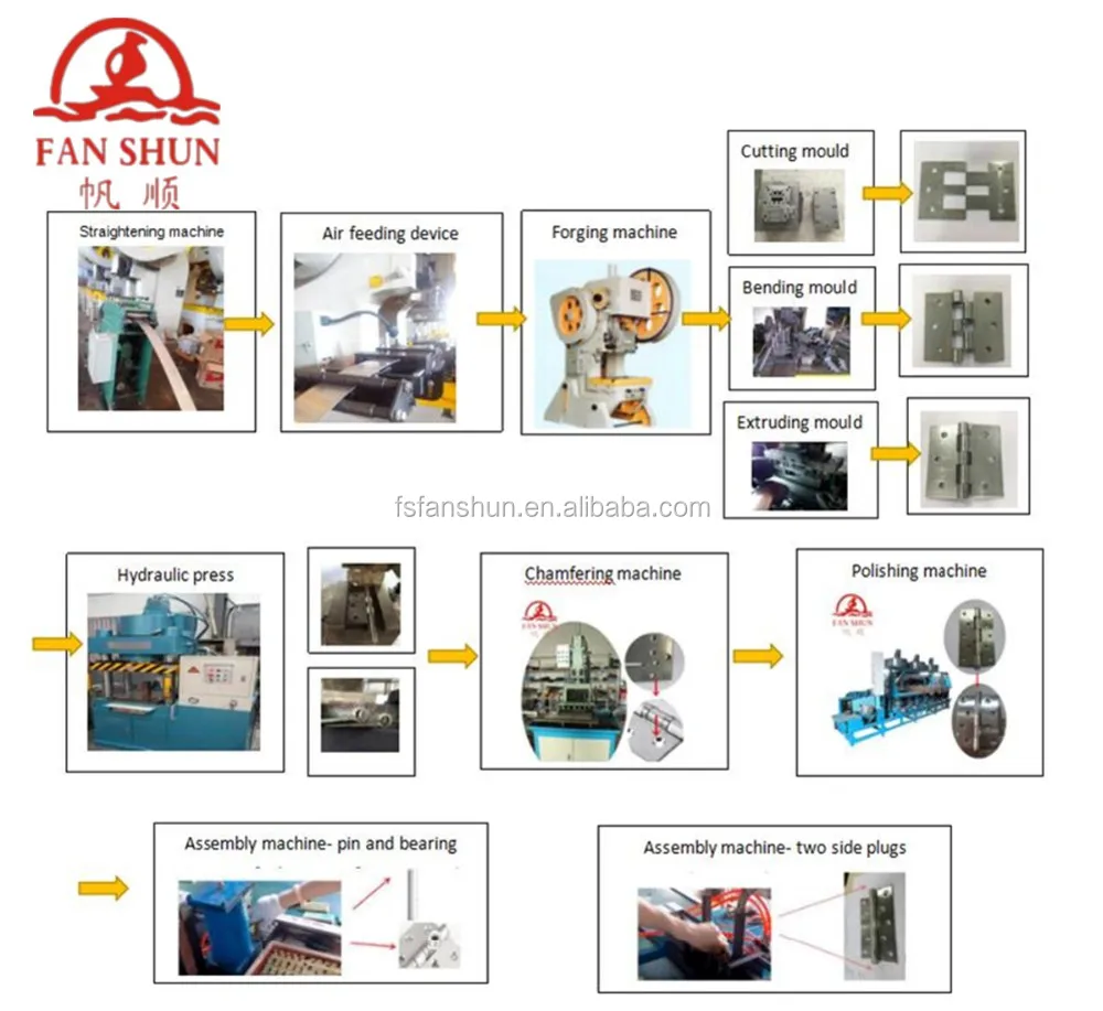 stainless steel hinge production line_.jpg