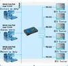 16 port Hottest serial device server rs232 rs485 to ethernet TCP/IP converter socket protocol ethernet media converter