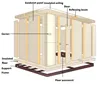 refrigerators compressors and Pu sandwitch cold room door
