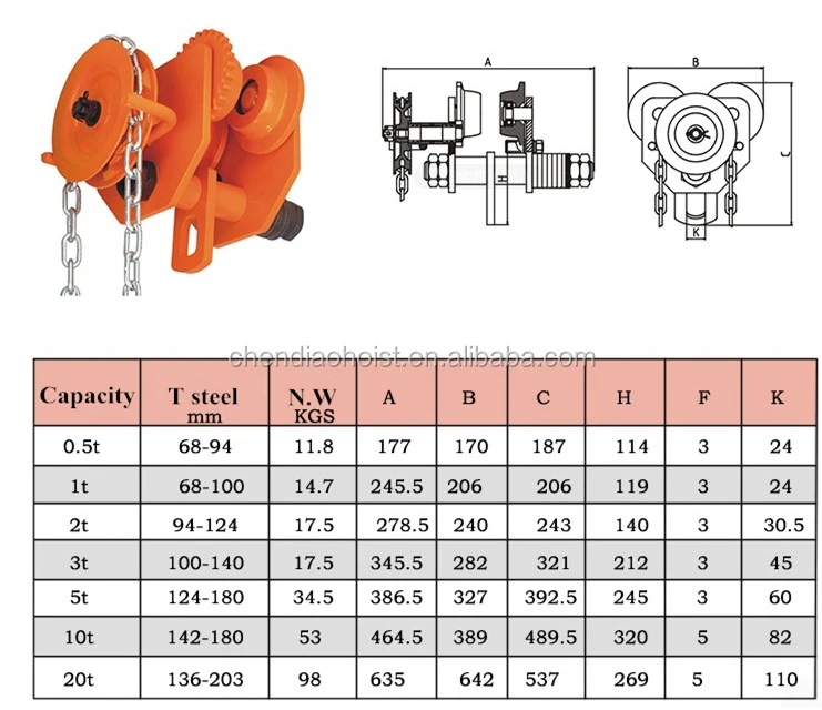 manual plain trolley