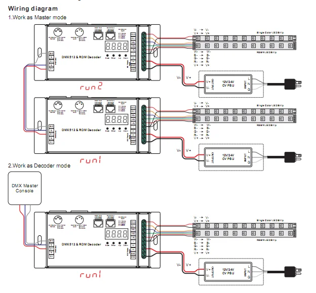 Dmx 5 Pin Wiring Diagram