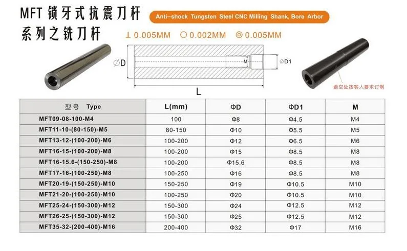 Mft 25. DB MFT-25. Machete MFT-25 В уголок. Machete MFT-25 характеристики. Machete MFT-25.