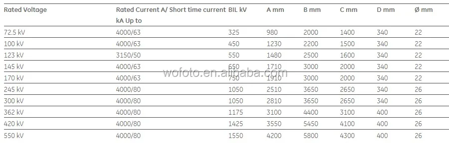 Sx 170 Alstom Disconnect Switches Alstom Disconnectors View Sx 170 Original Original Product Details From Wuhan Wofoto Electric Co Ltd On Alibaba Com