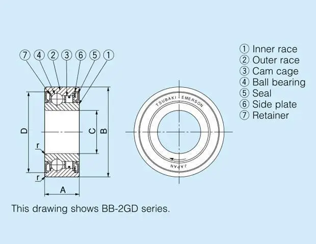 Bearing Distributor BB series Cam Clutch Roller Type Bearing
