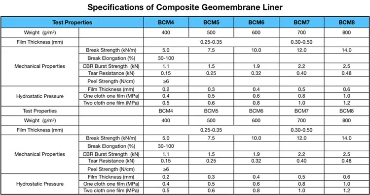 Composite Geotextile Membrane For Landfills - Buy Geotextile Membrane ...