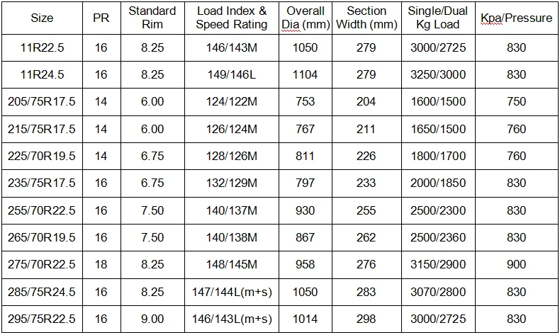 Расшифровка типоразмеров грузовых шин - Петромакс