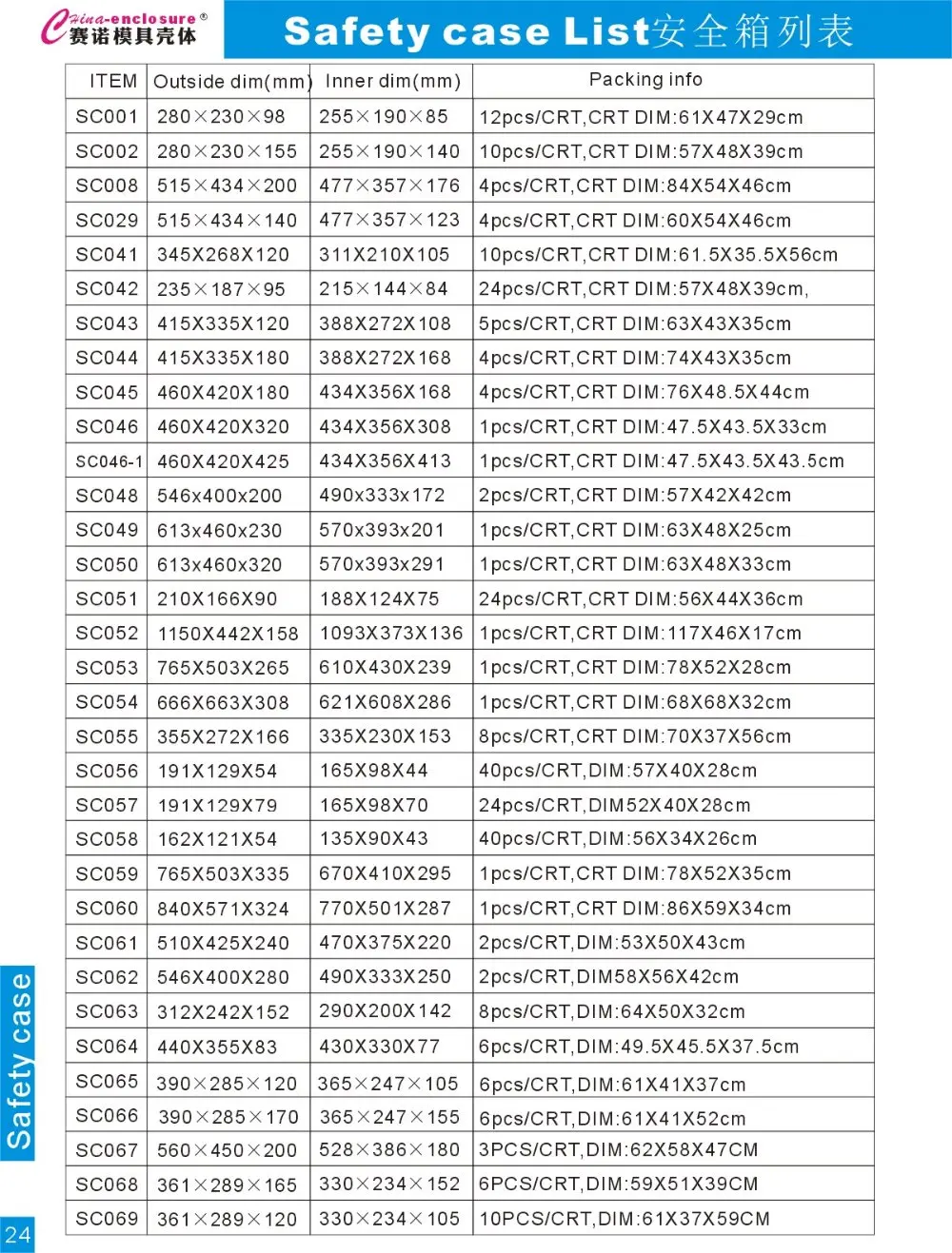 safety cse list-2014-12-04.jpg