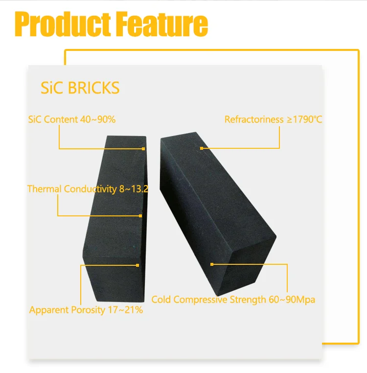 78% mgo magnesia carbon bricks refractory for sale