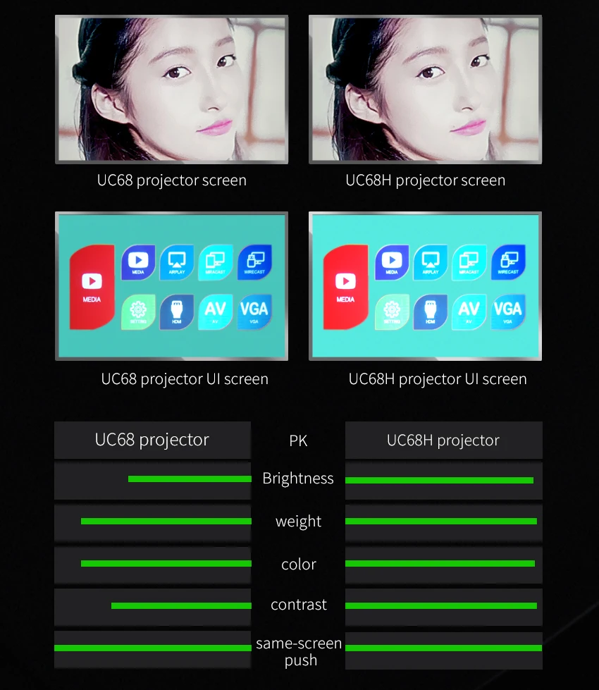 Unic uc46 projector software update download