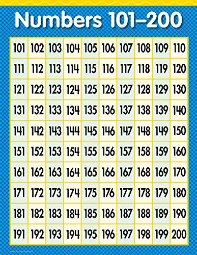 Number Chart 100 To 200 deepzwalkalone