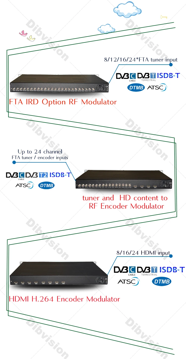 digital headend cable tv equipment 12*DVB-S/S2 FTA to IP/ASI gateway with 256SPTS/4MPTS