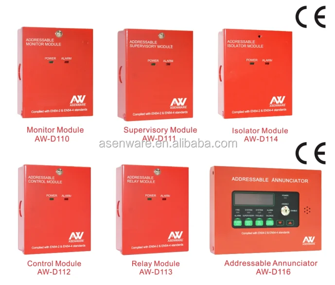 Fire Safety Fire Alarm Panels