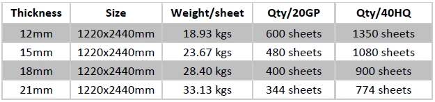 loading quantity.jpg