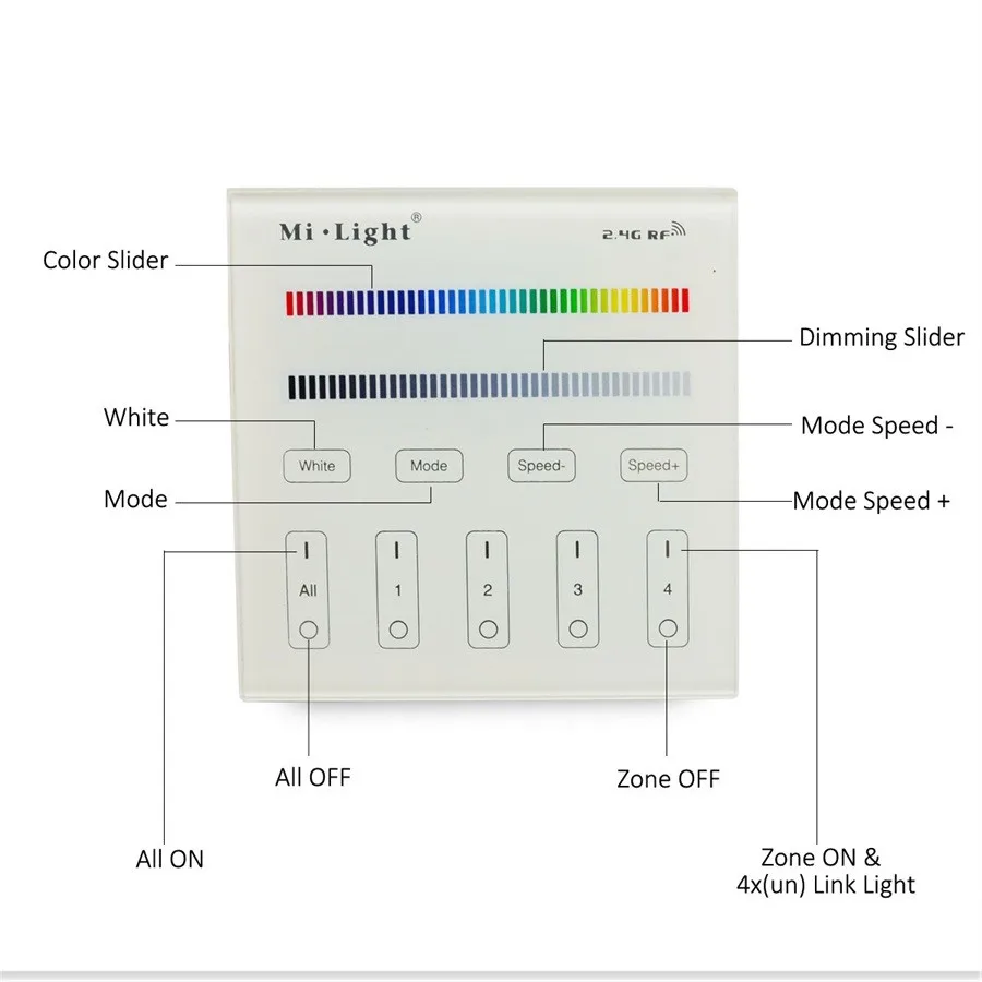 Milight B3 4 Groups RGBW Smart Panel Remote Controller(use battery)4-Zone RGB/RGBW