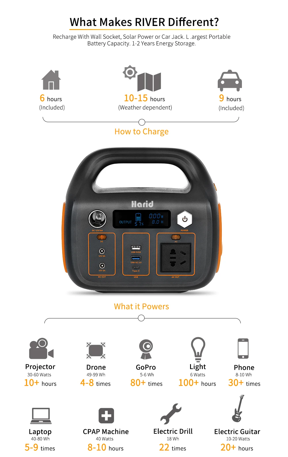 Amazon Hot Sale Sungzu 300w Portable 220v Battery Power Station Buy