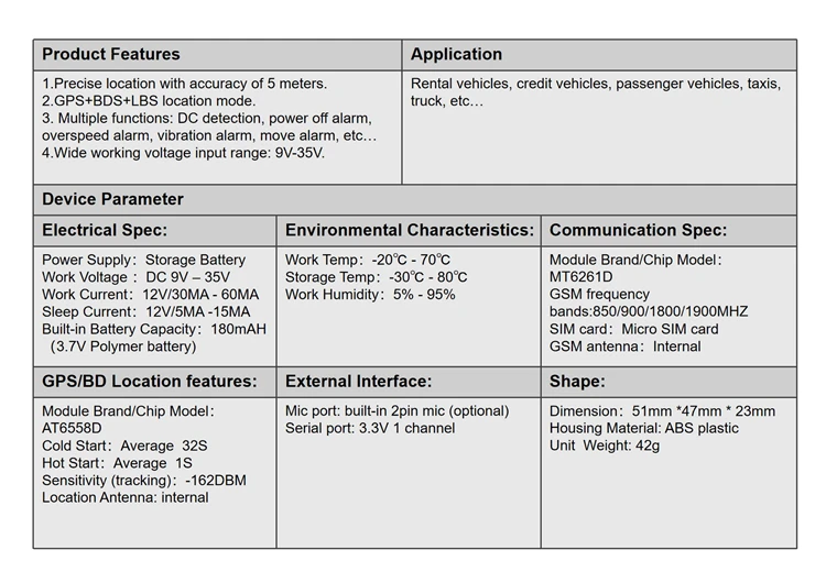 A1 GPS Tracker__.jpg
