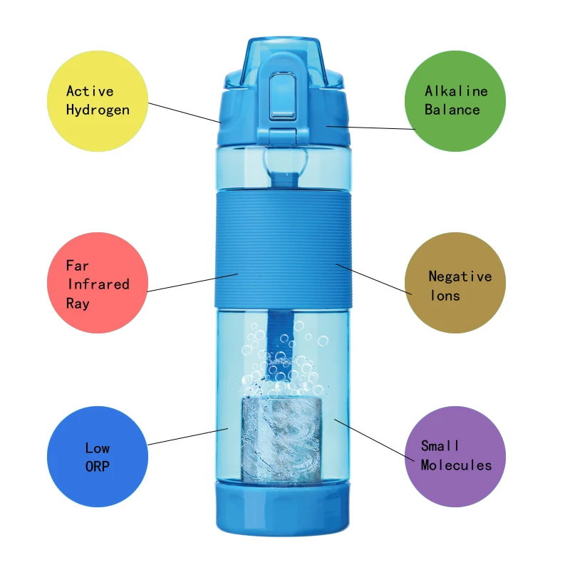 

2020 Custom Sport Plastic Hydrogen Rich Water Botol Alkaline Water Bottle, Custom color